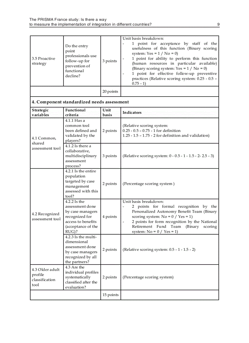 image for page Health Management