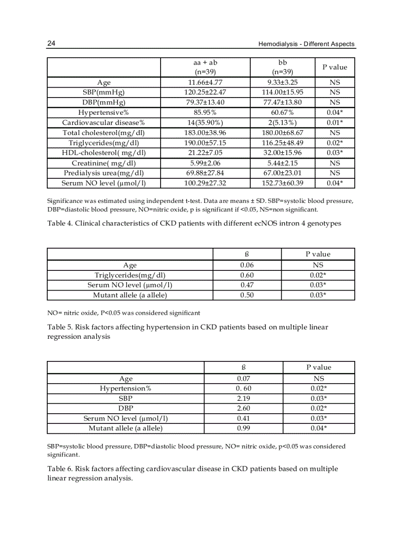 image for page Hemodialysis Different Aspects