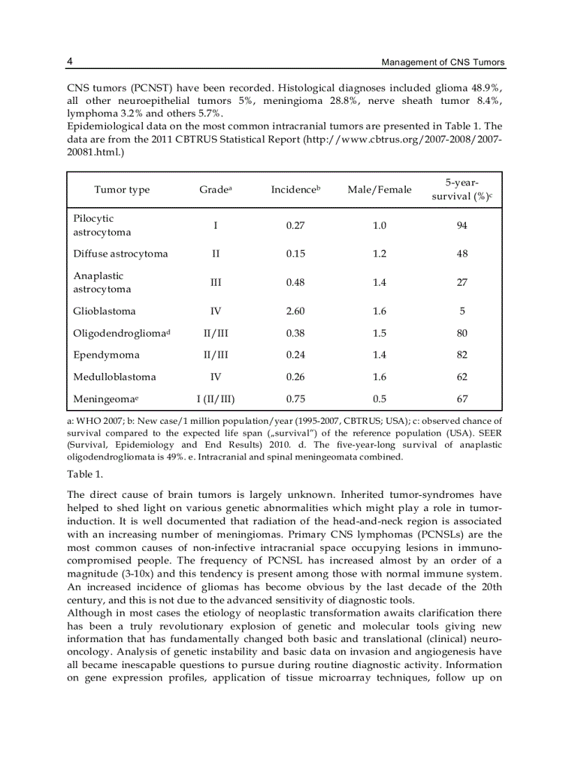 image for page Management of CNS Tumors
