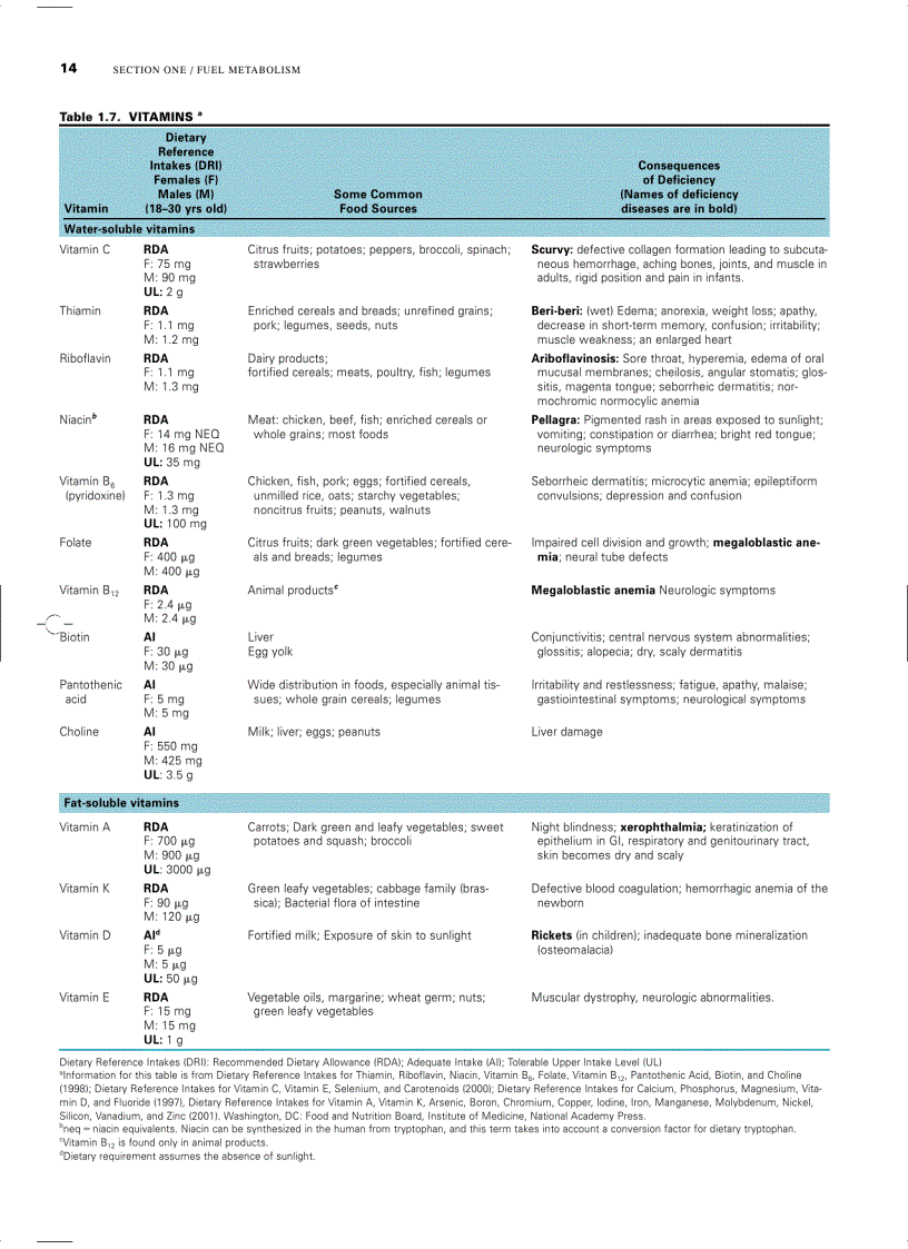 image for page Marks Basic Medical Biochemistry A Clinical Approach