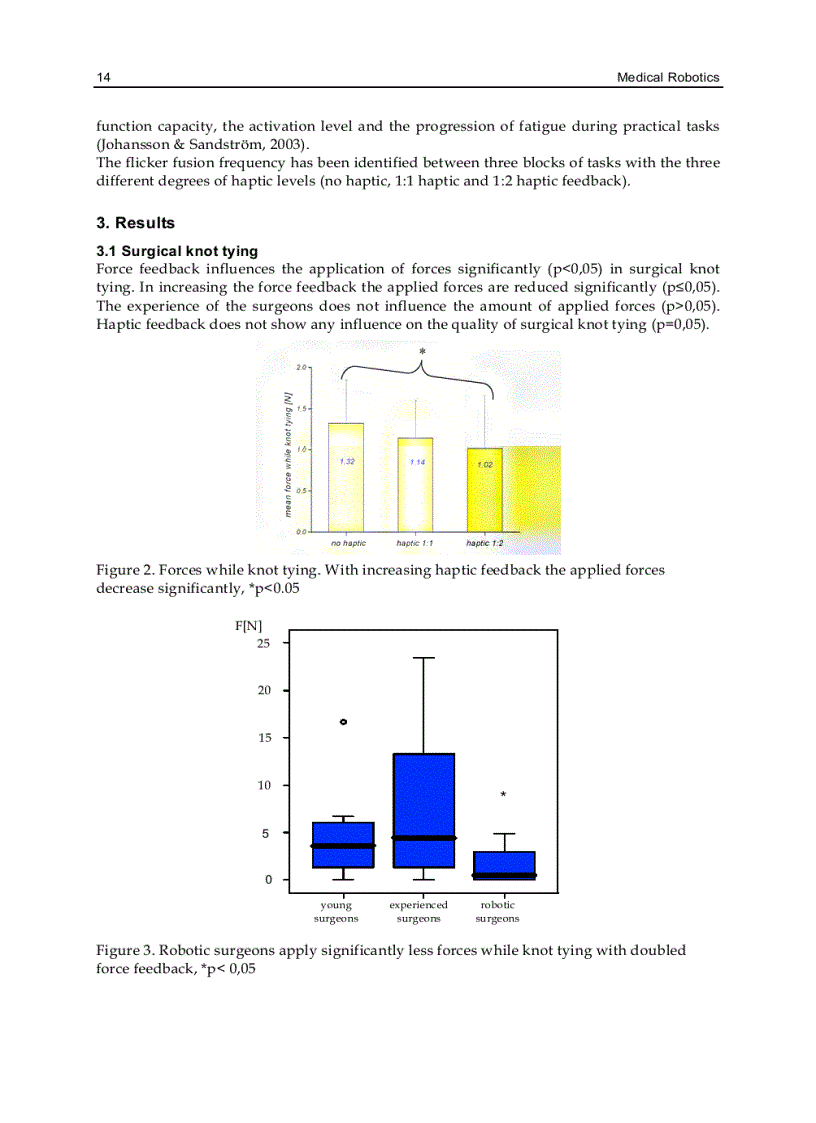 image for page Medical Robotics