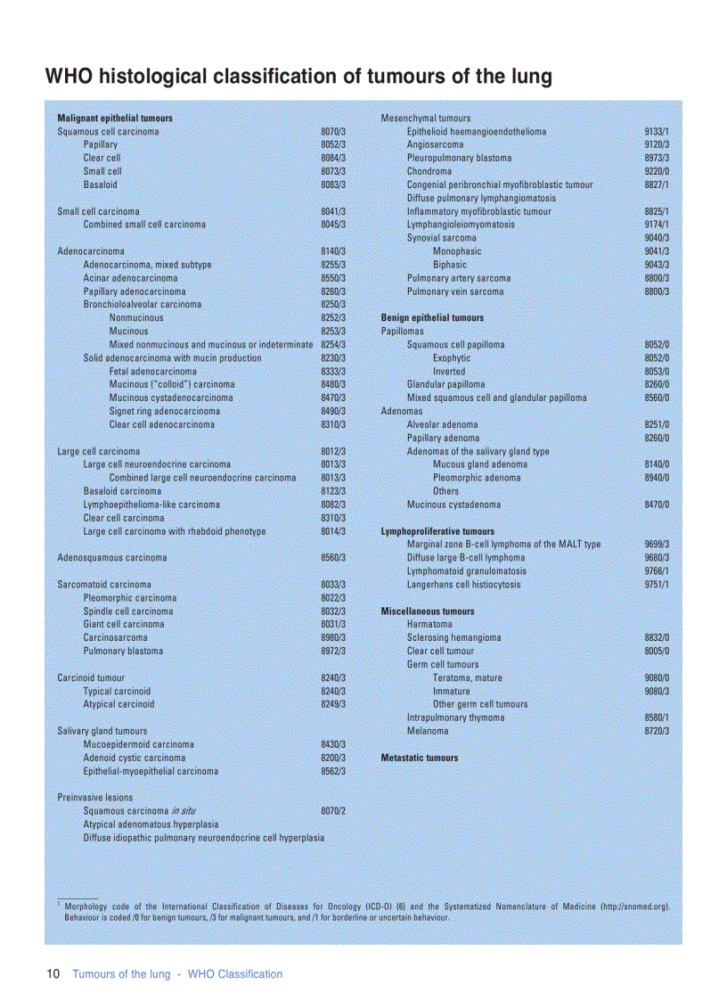 image for page Pathology Genetics Tumours of the Lung