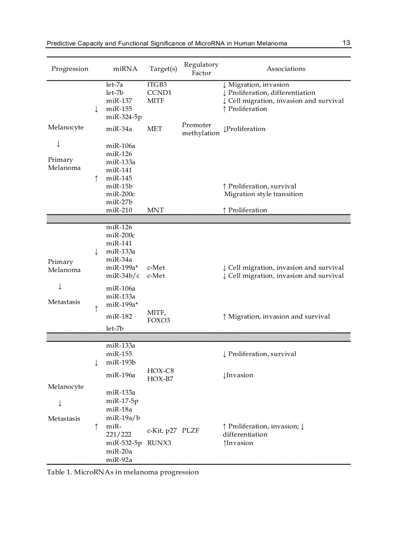 image for page Research on Melanoma A Glimpse into Current Directions and Future Trends