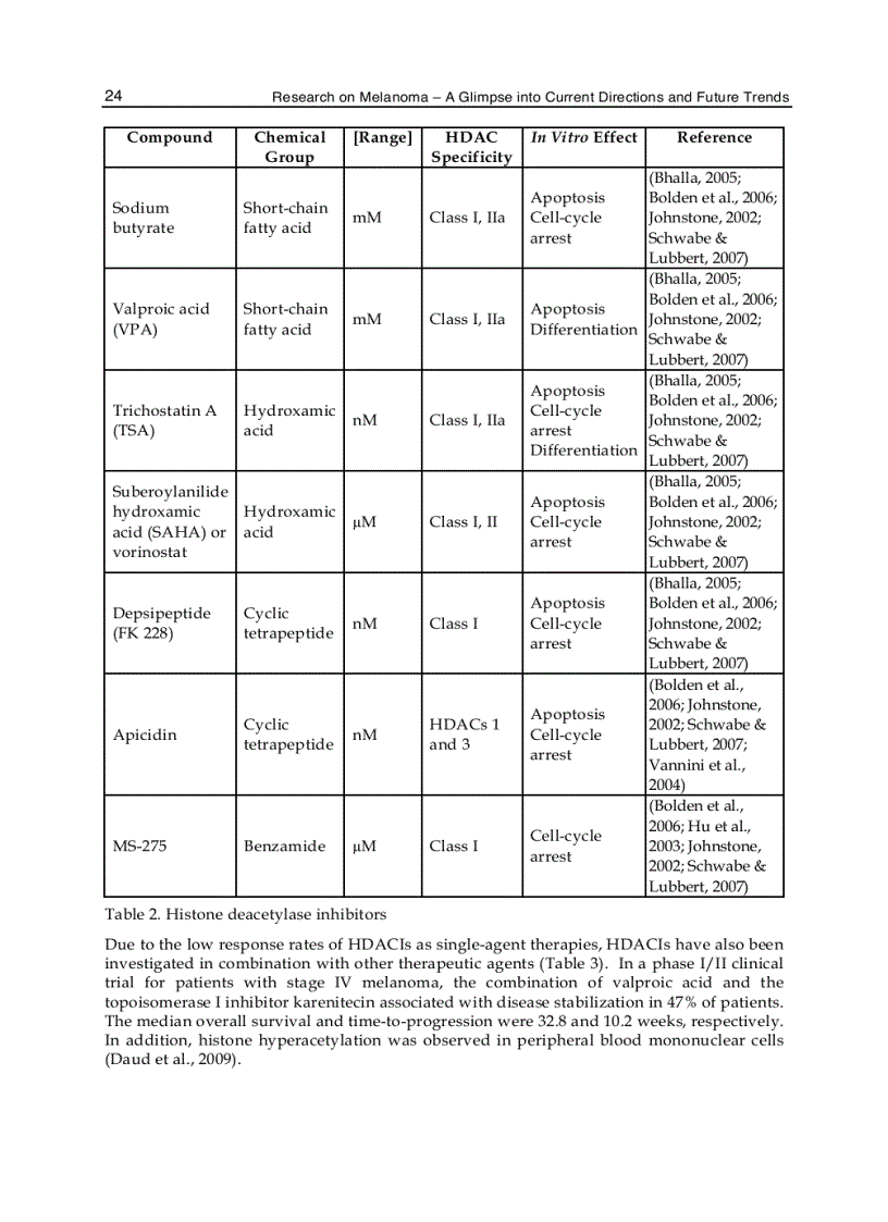 image for page Research on Melanoma A Glimpse into Current Directions and Future Trends