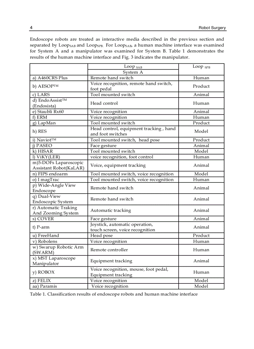 image for page Robot Surgery