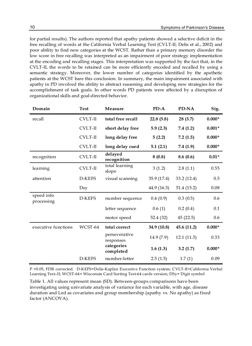 image for page Symptoms of Parkinson s Disease