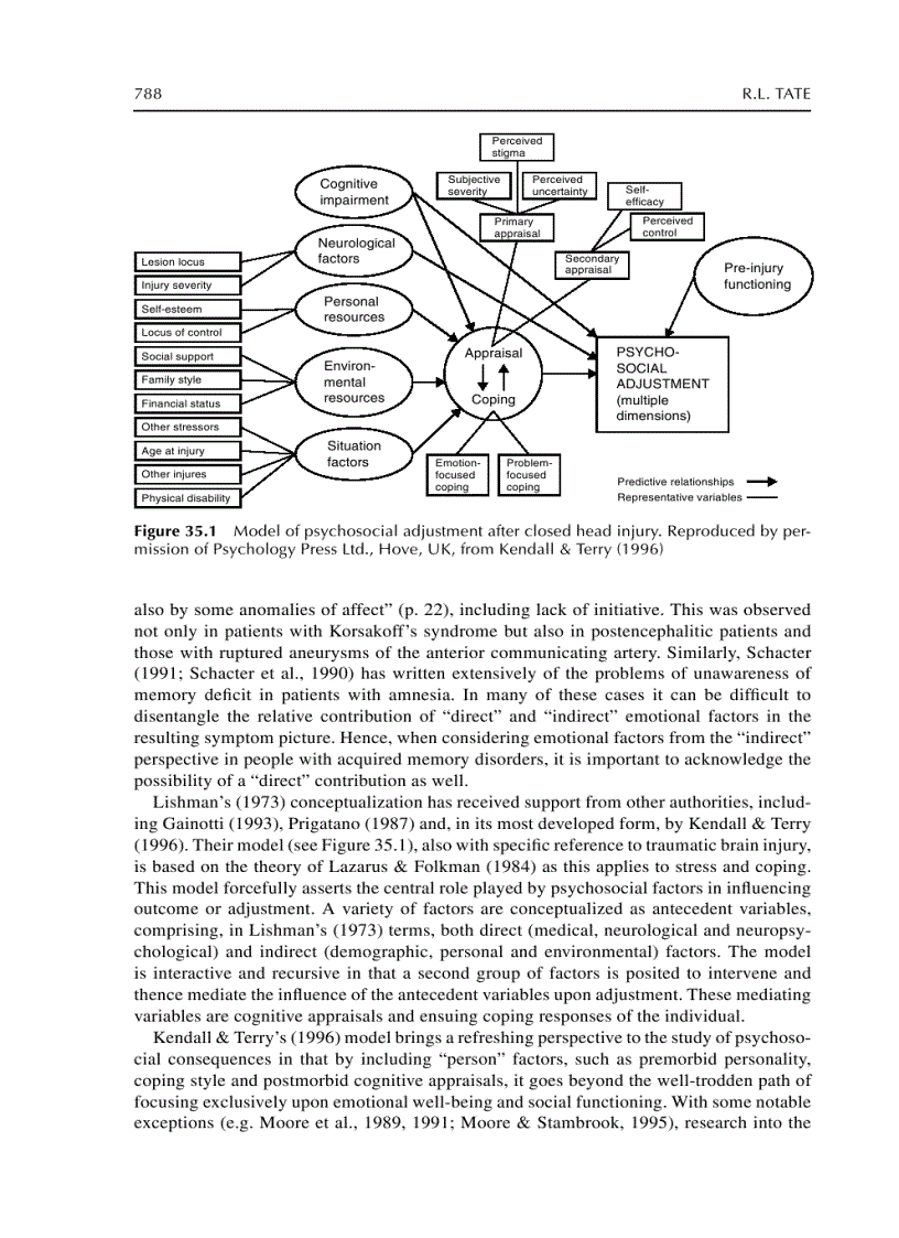 image for page The Handbook of Memory Disorders 2nd Edition