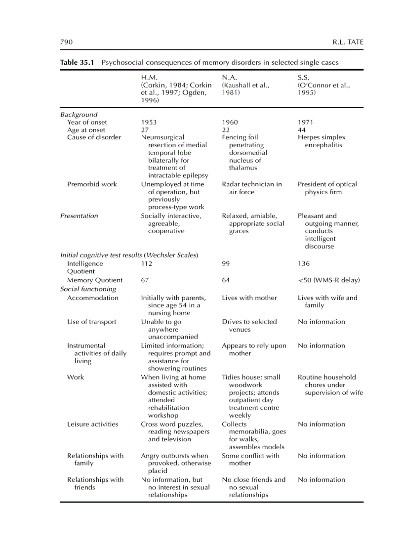 image for page The Handbook of Memory Disorders 2nd Edition