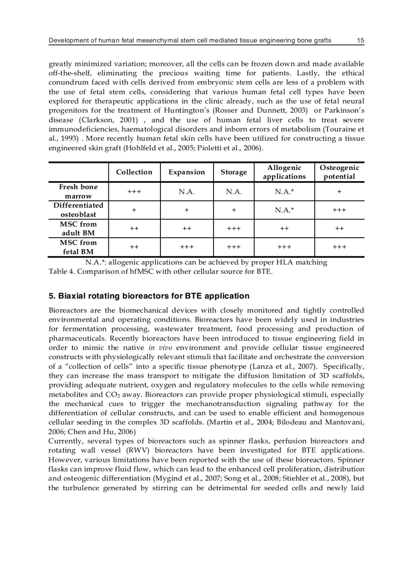 image for page Tissue Engineering