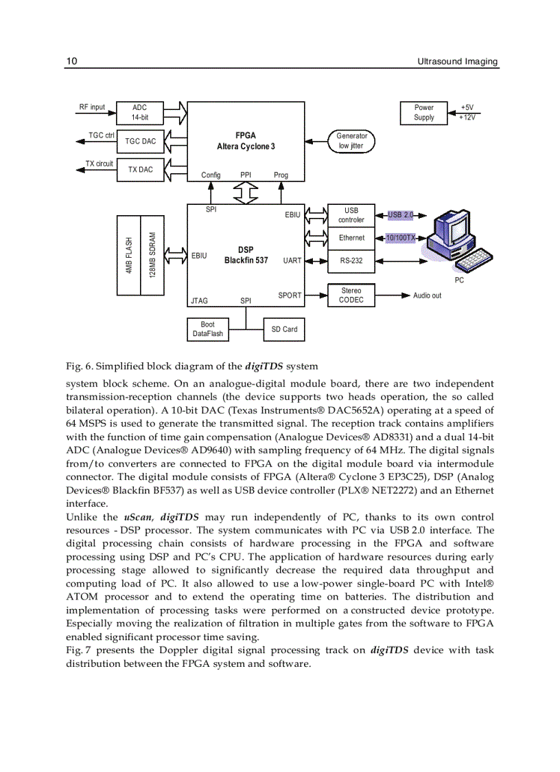 image for page Ultrasound Imaging