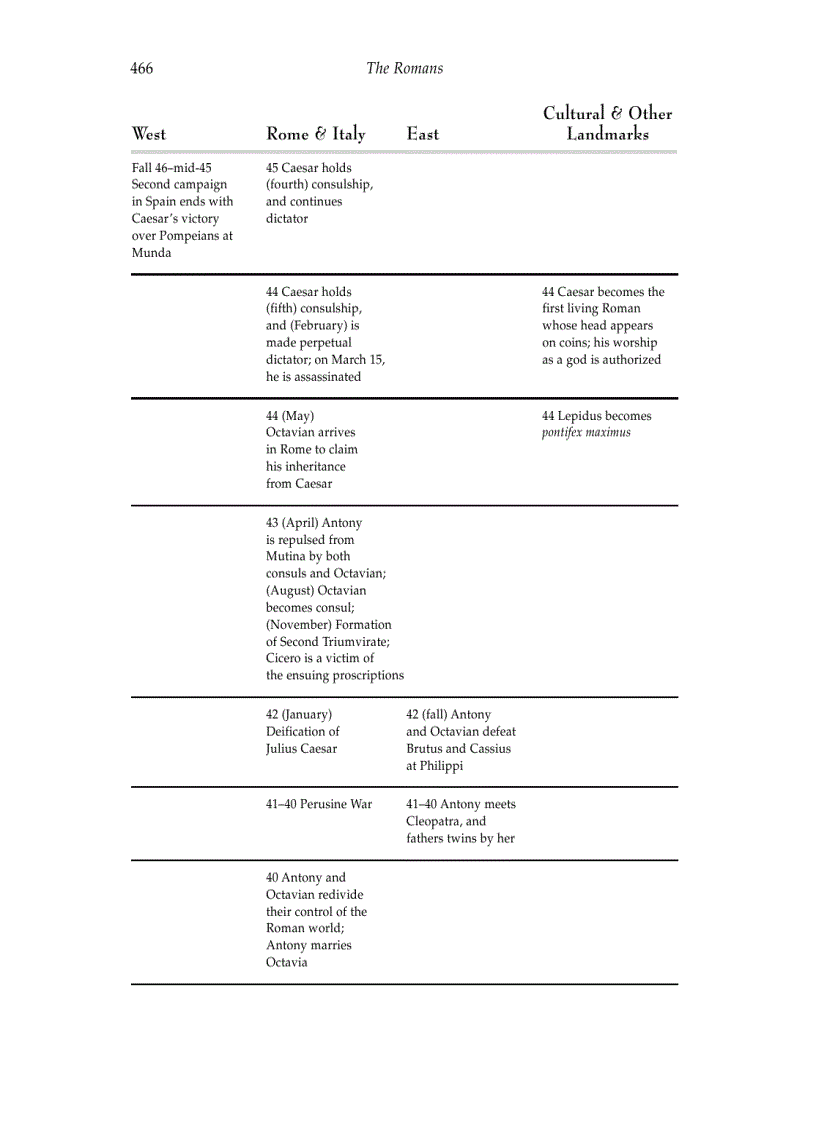 image for page The Romans From Village to Empire