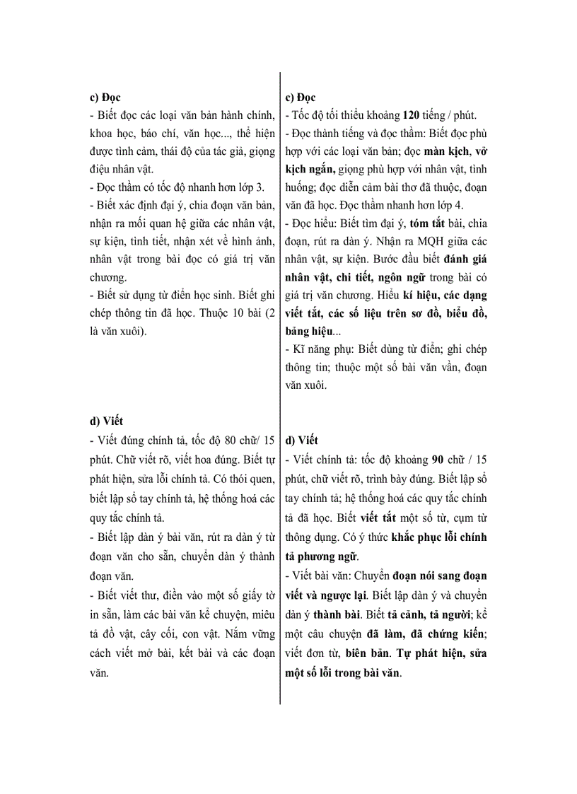 image for page Dạy học Lớp 5 theo chương trình tiểu học mới