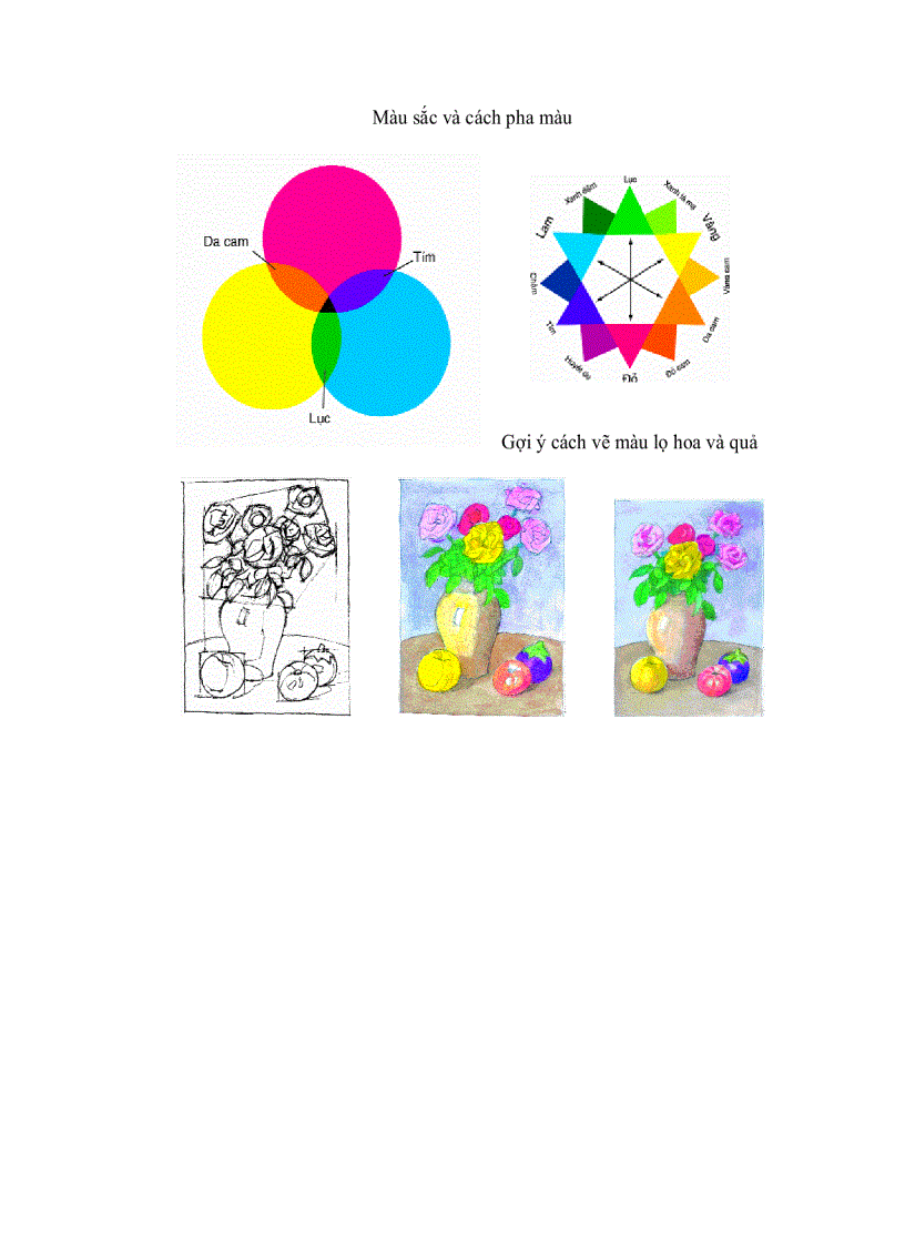 image for page Mĩ thuật và Phương pháp dạy học mĩ thuật ở tiểu học