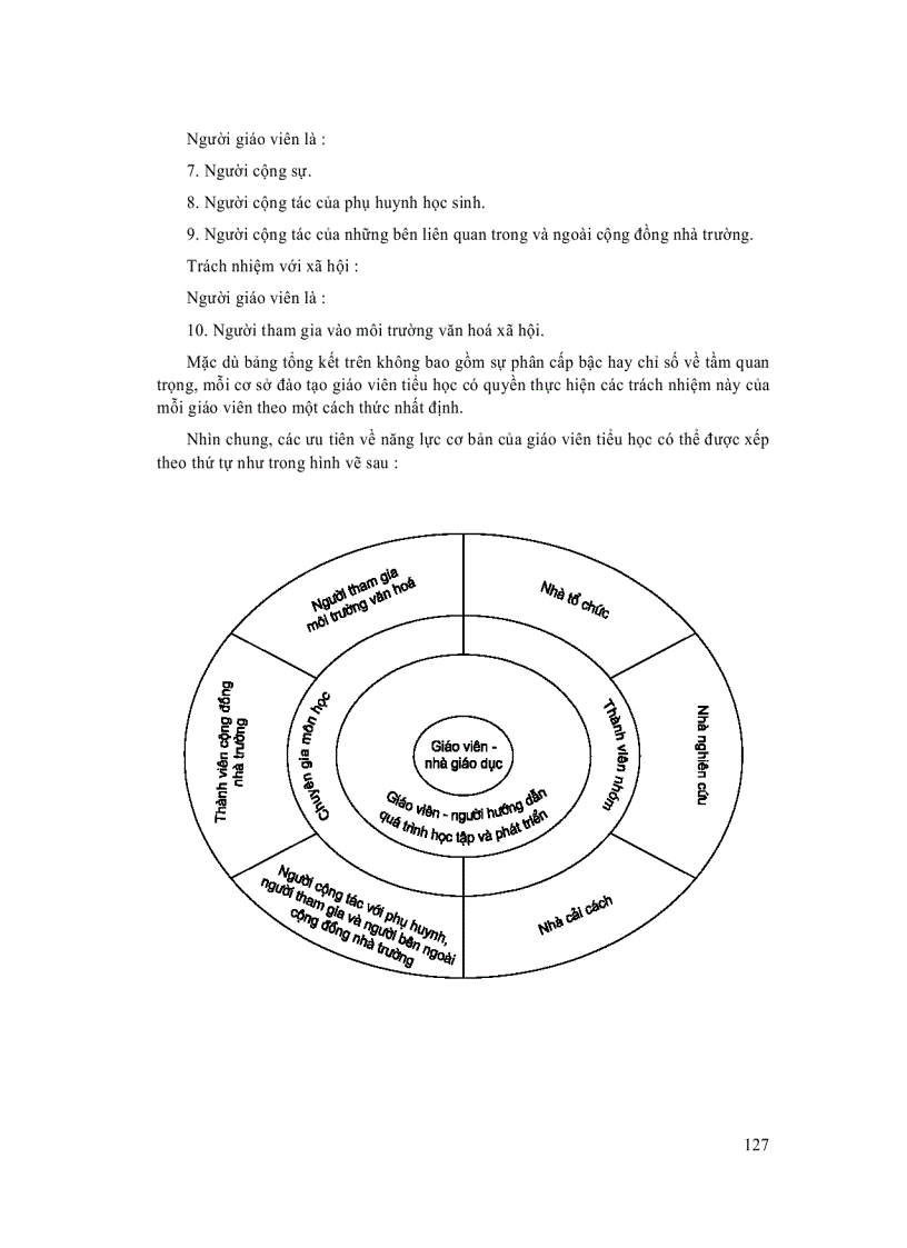 image for page Nâng cao Chất lượng đội ngũ GV và CB Quản lí giáo dục Tiểu Học