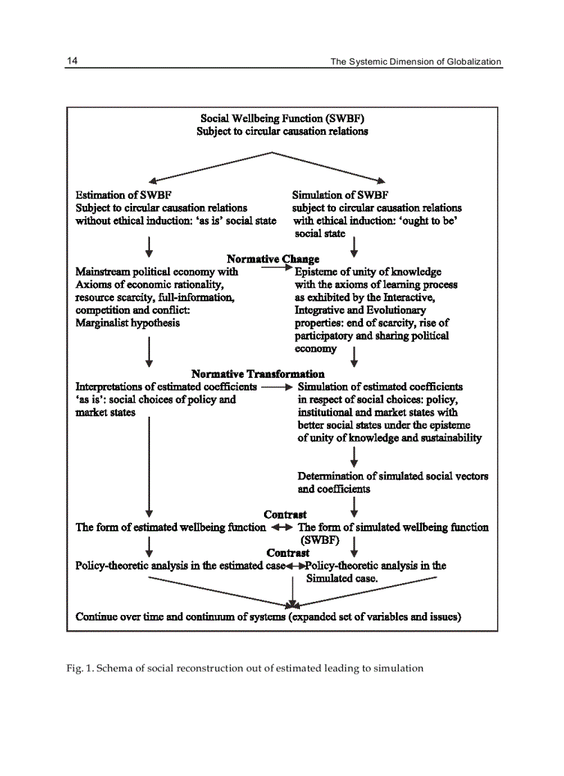 image for page The Systemic Dimension of Globalization