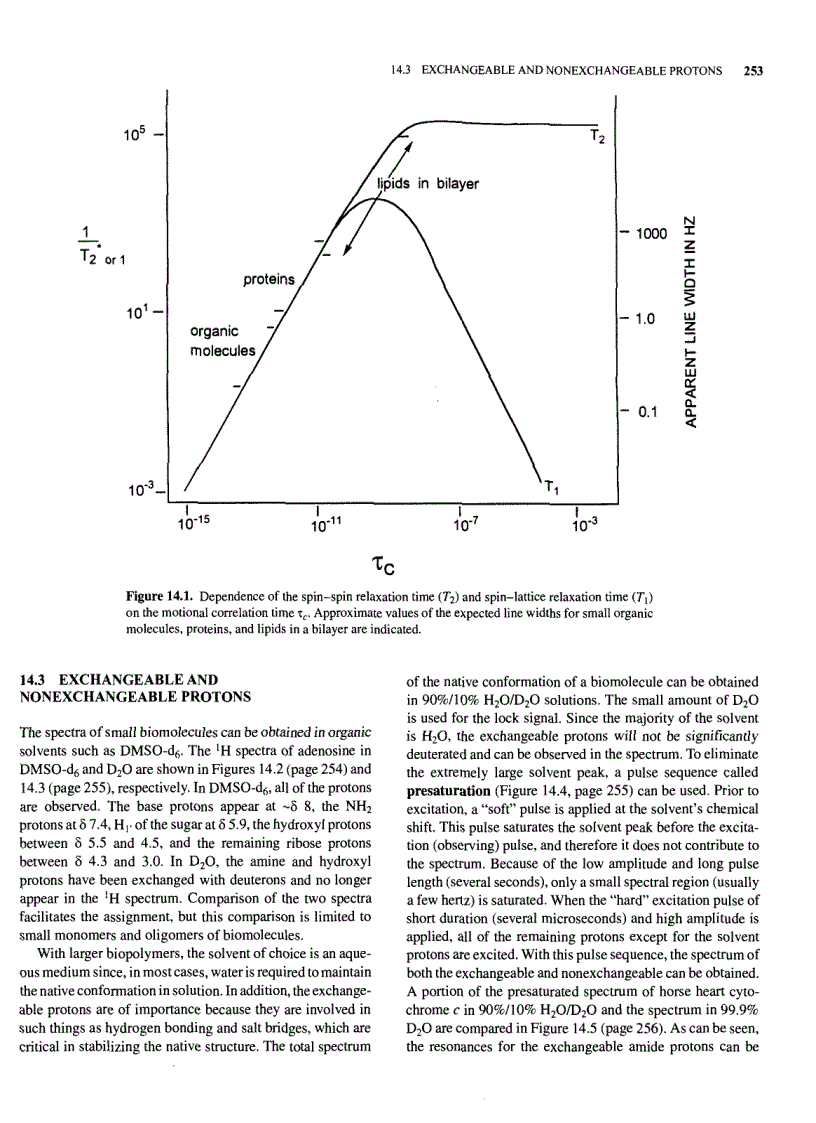 image for page A Complete Introduction To Modern Nmr Spectroscopy