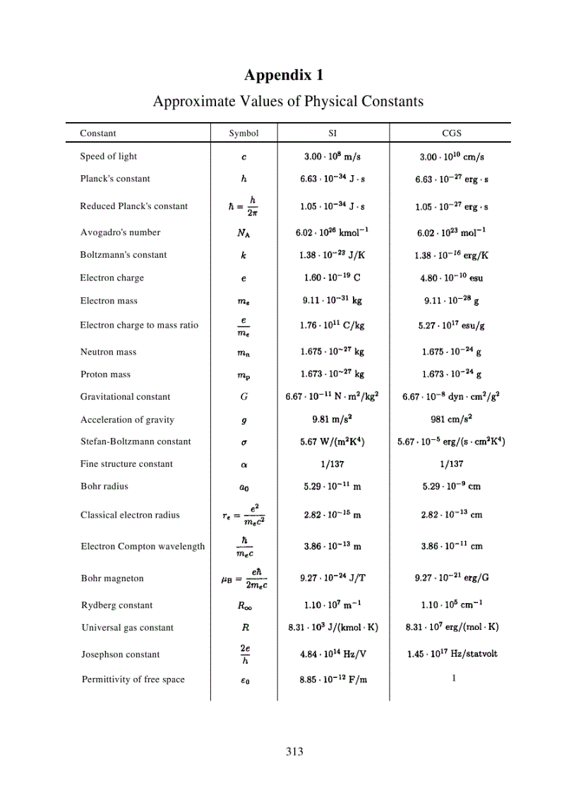 image for page A Guide to Physics Problems