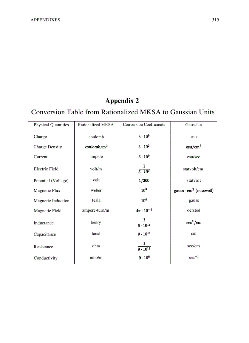 image for page A Guide to Physics Problems