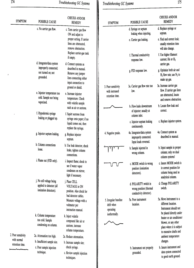 image for page Basic Gas Chromatography