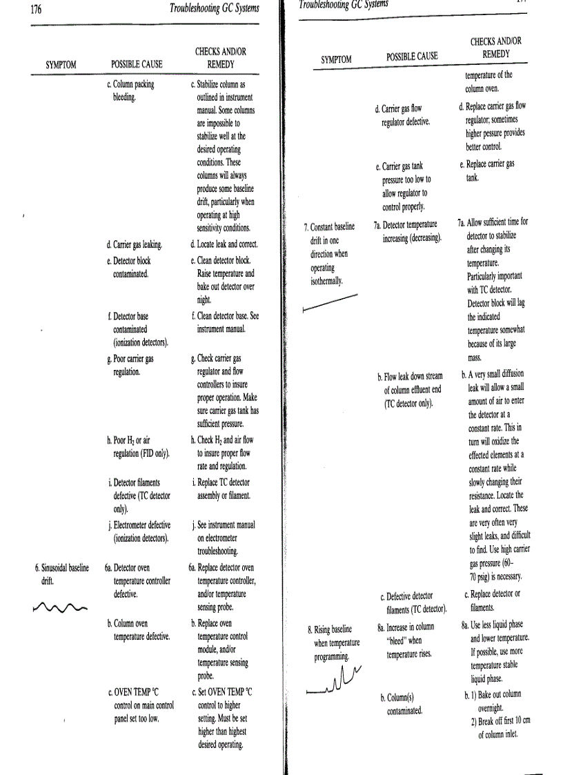 image for page Basic Gas Chromatography