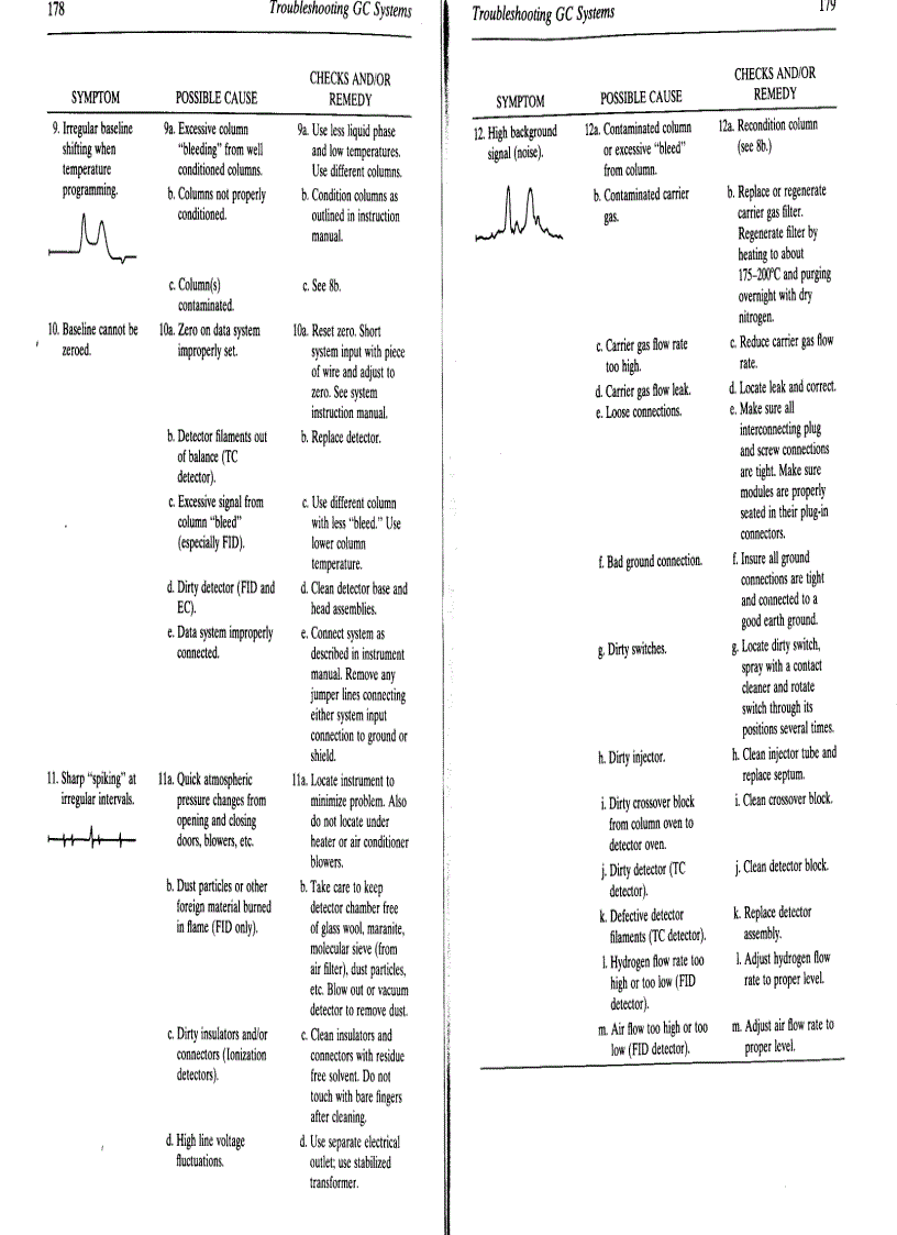 image for page Basic Gas Chromatography