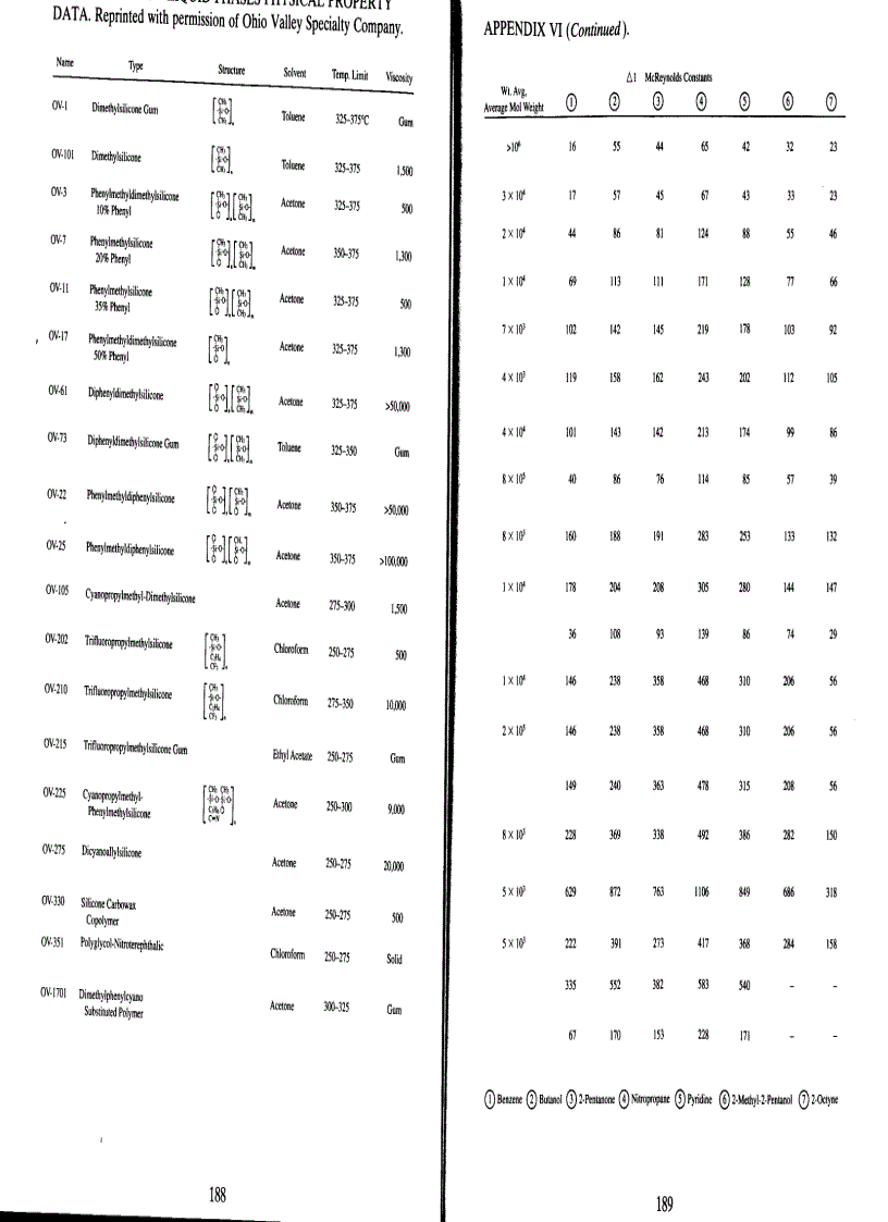 image for page Basic Gas Chromatography