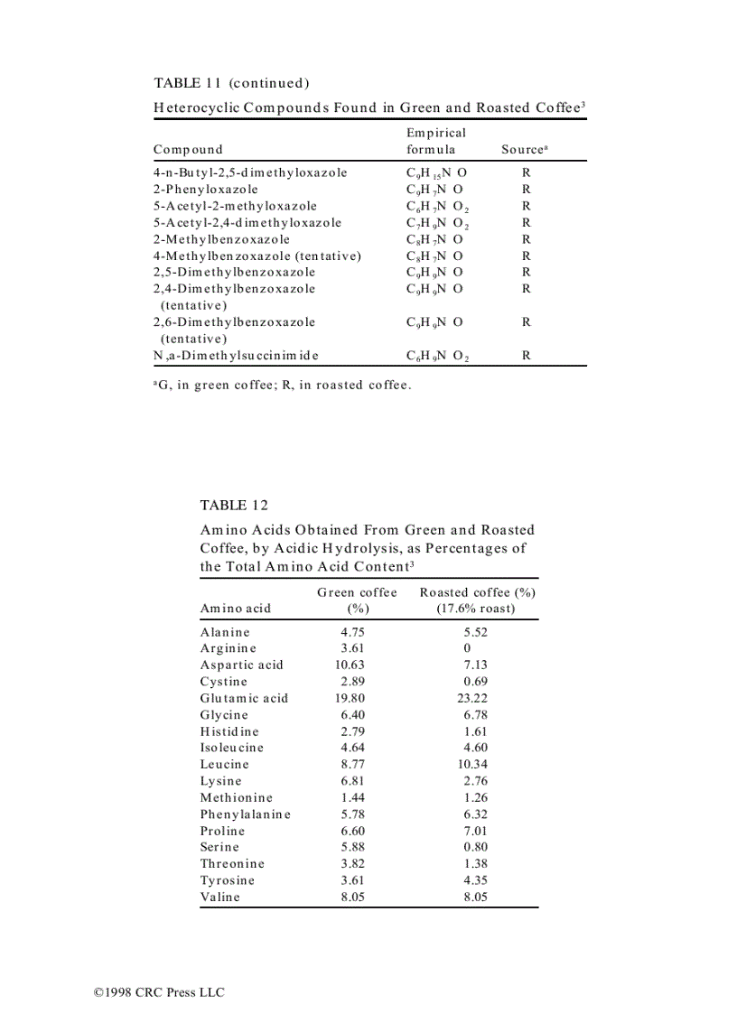 image for page Caffeine 1st Edition