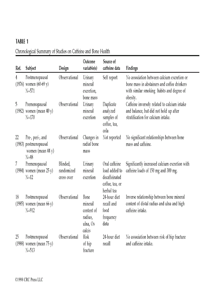 image for page Caffeine 1st Edition