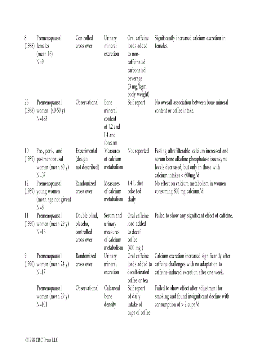 image for page Caffeine 1st Edition