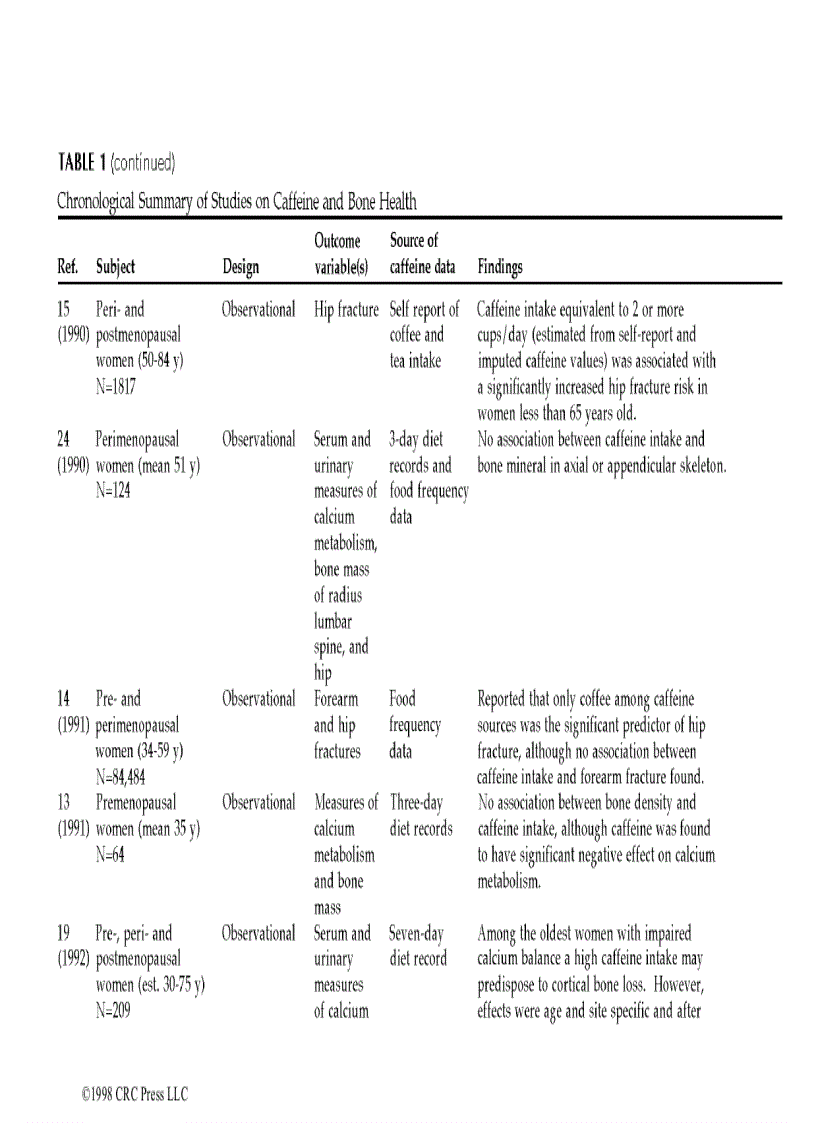 image for page Caffeine 1st Edition