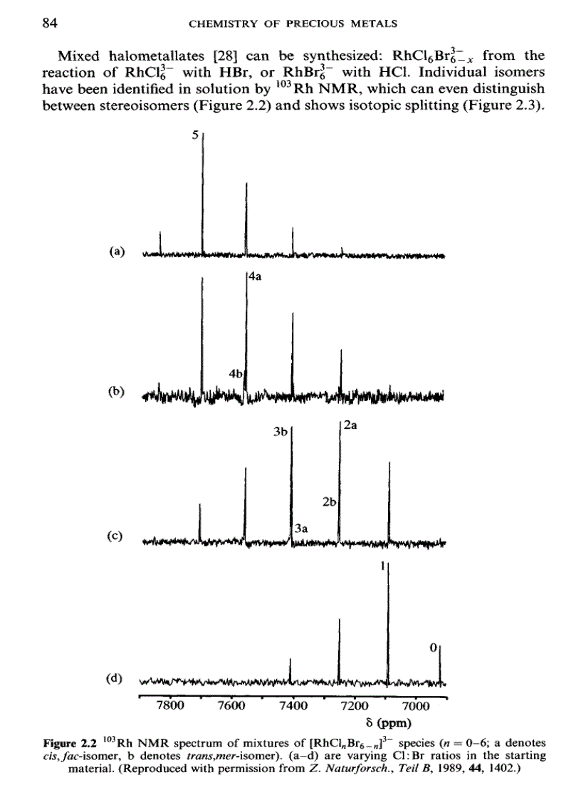 image for page Chemistry of Precious Metals