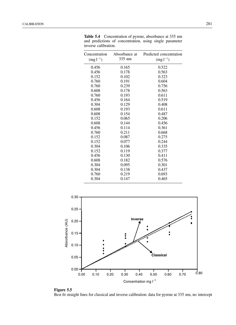 image for page Chemometrics