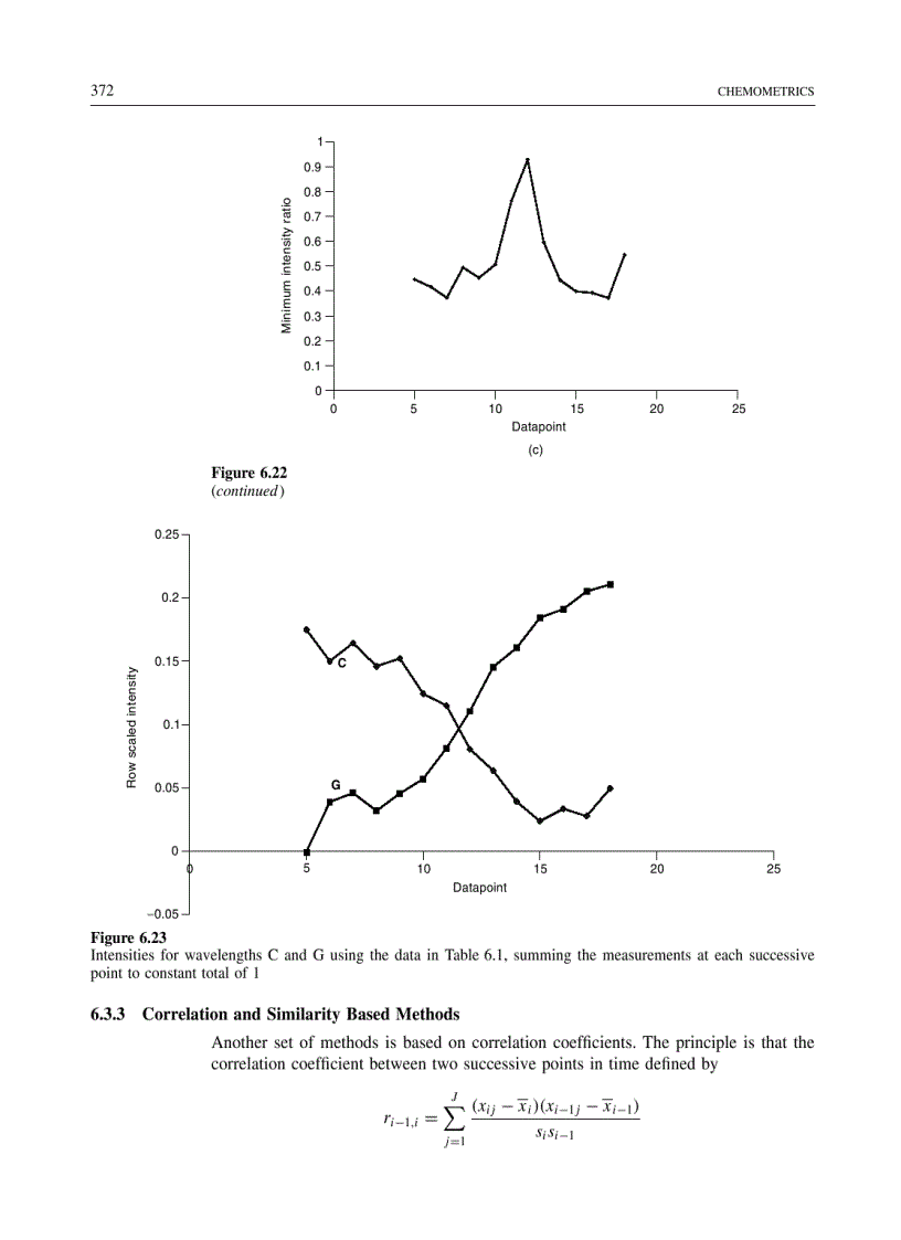 image for page Chemometrics