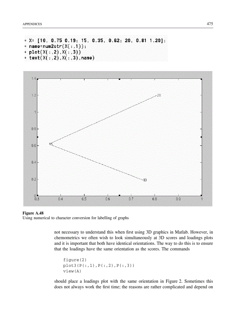 image for page Chemometrics