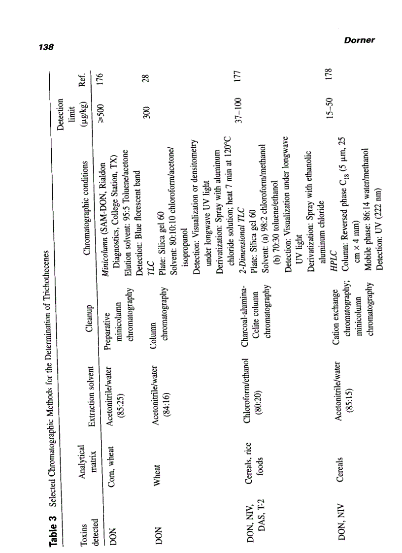 image for page Chromatographic Analysis of Environmental and Food Toxicants