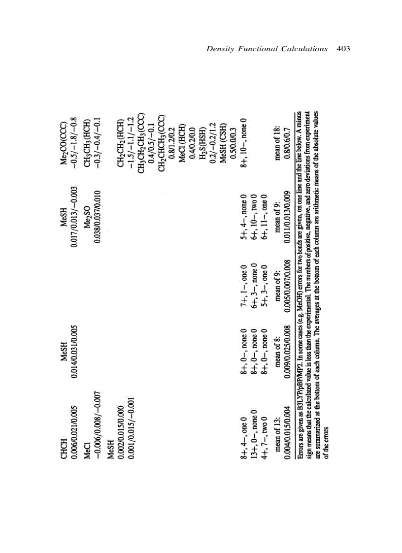 image for page Computational Chemistry 1st Edition 1