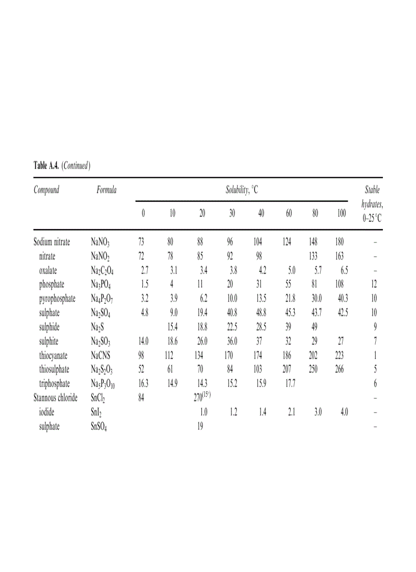 image for page Crystallization