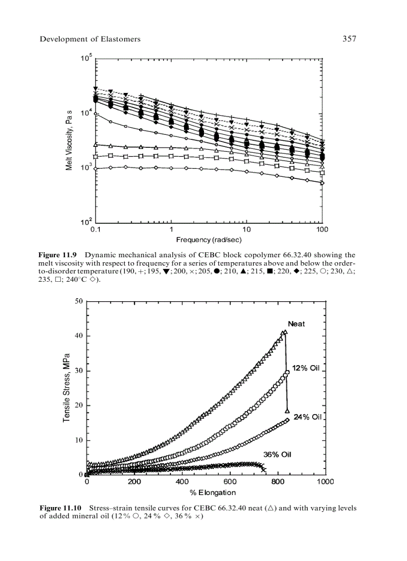 image for page Developments in Block Copolymer Science and Technology
