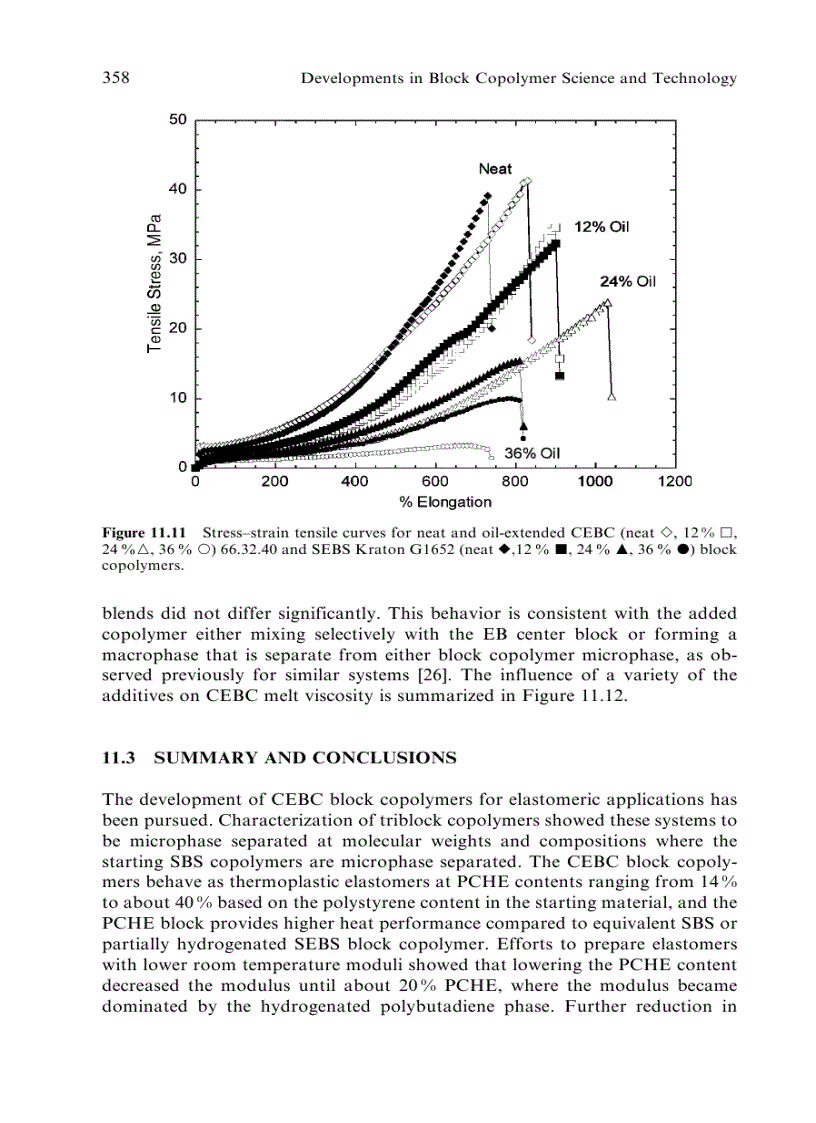 image for page Developments in Block Copolymer Science and Technology