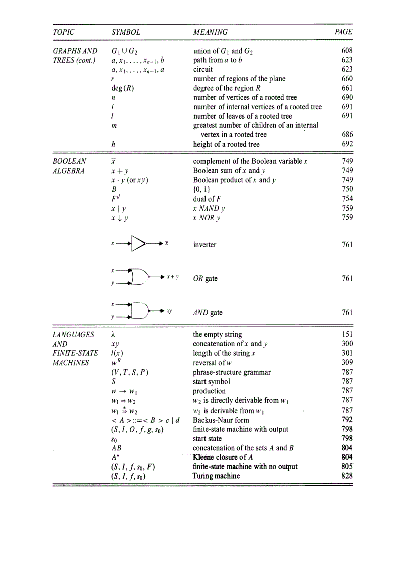image for page Discrete Mathematics and Its Applications 6th Edition