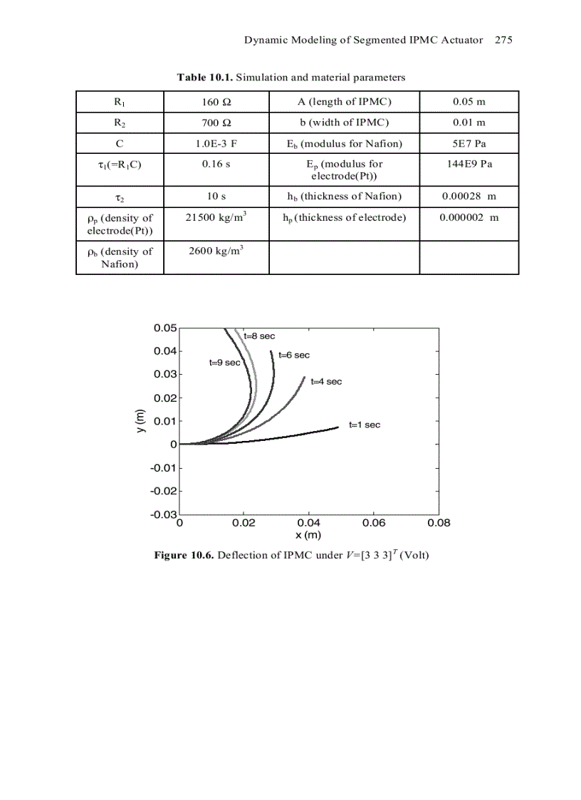 image for page Electroactive Polymers for Robotic Applications