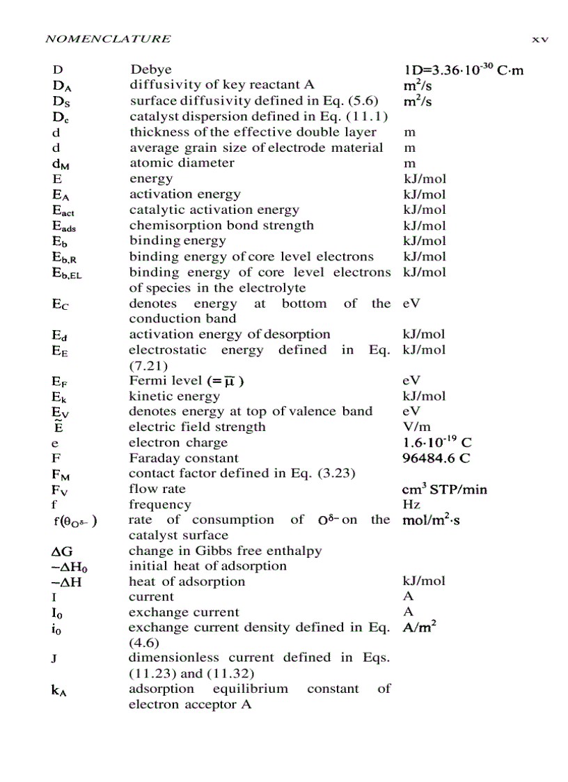 image for page Electrochemical Activation of Catalysis