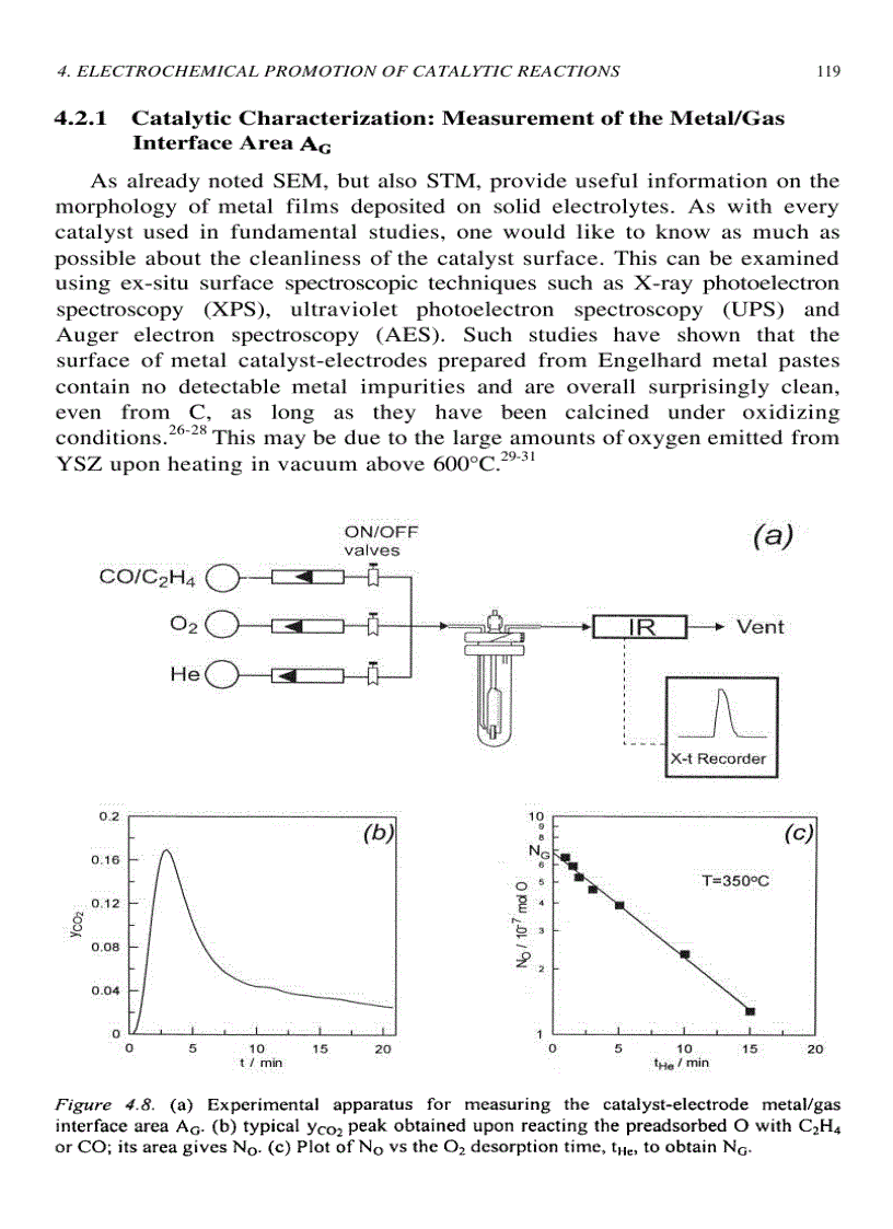 image for page Electrochemical Activation of Catalysis