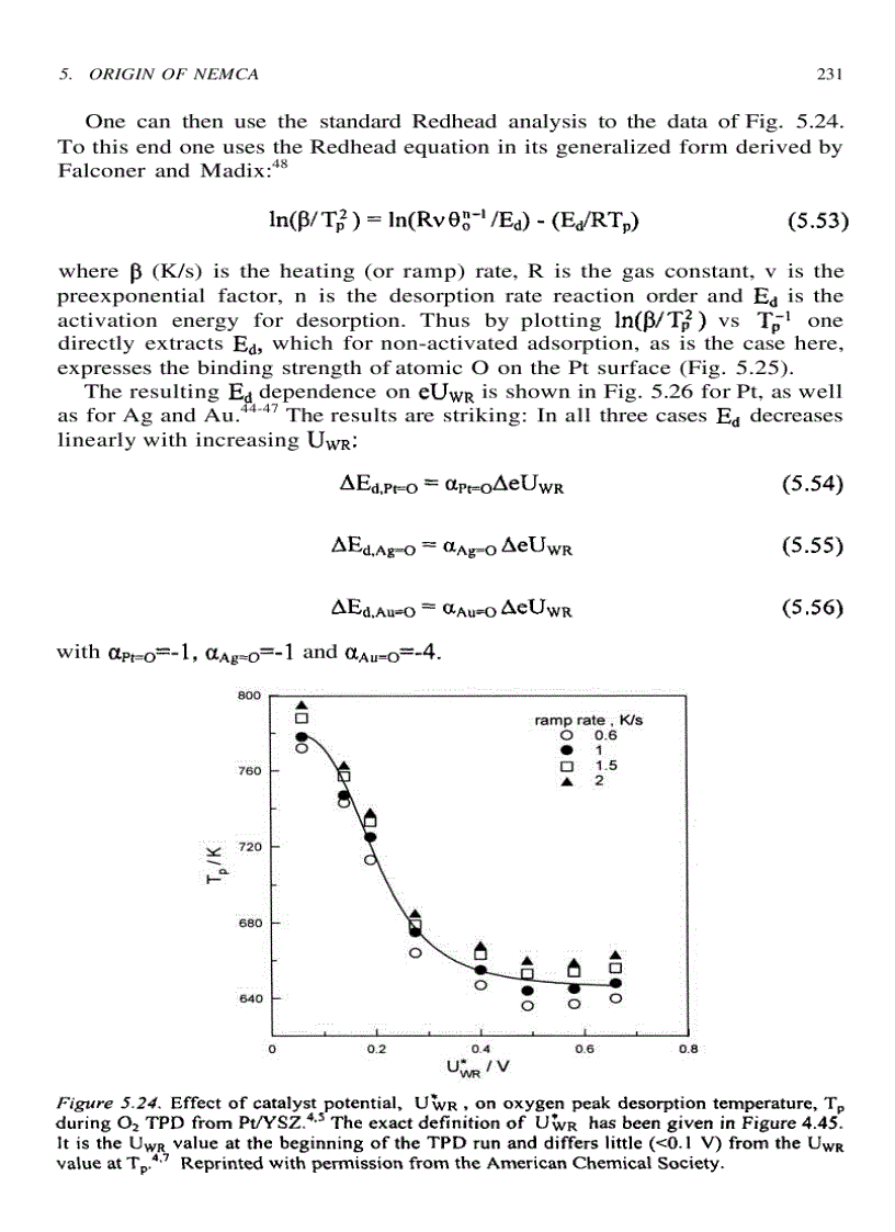 image for page Electrochemical Activation of Catalysis