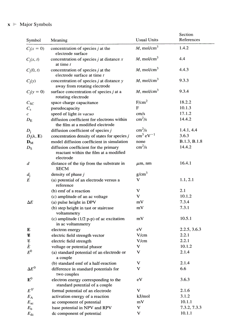 image for page Electrochemical Methods Fundamentals and Applications 2nd Edition