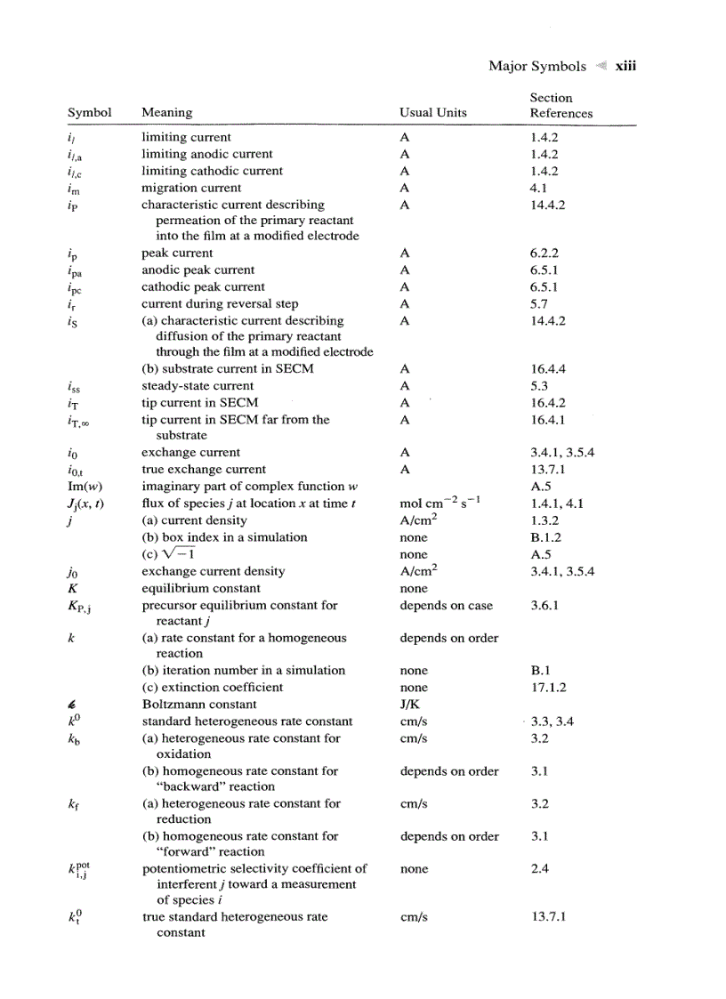 image for page Electrochemical Methods Fundamentals and Applications 2nd Edition