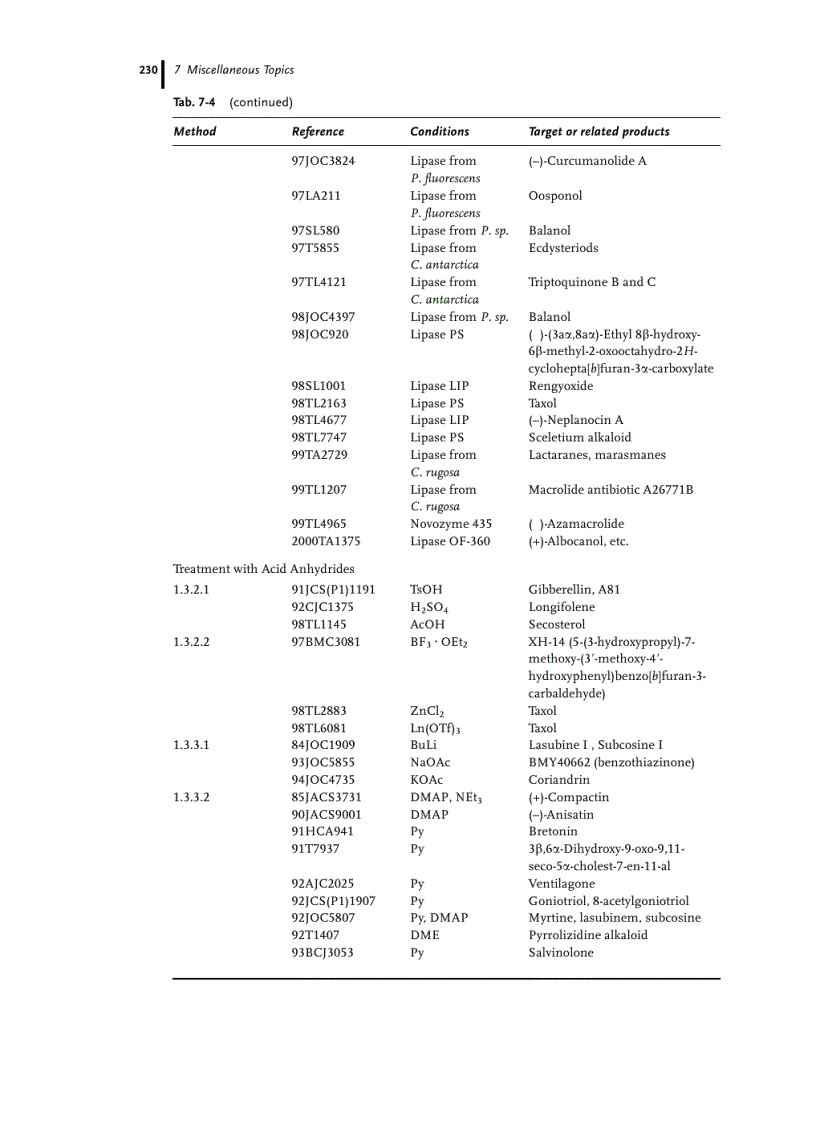 image for page Esterification Methods