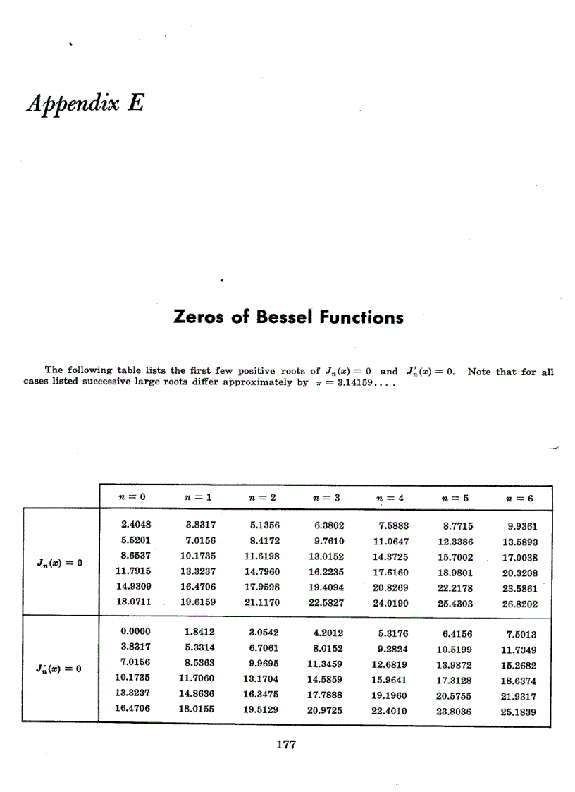 image for page Fourier analysis with applications to boundary value problems