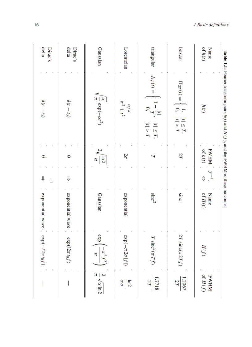 image for page Fourier Transforms in Spectroscopy