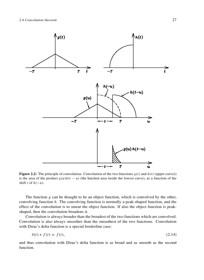 image for page Fourier Transforms in Spectroscopy